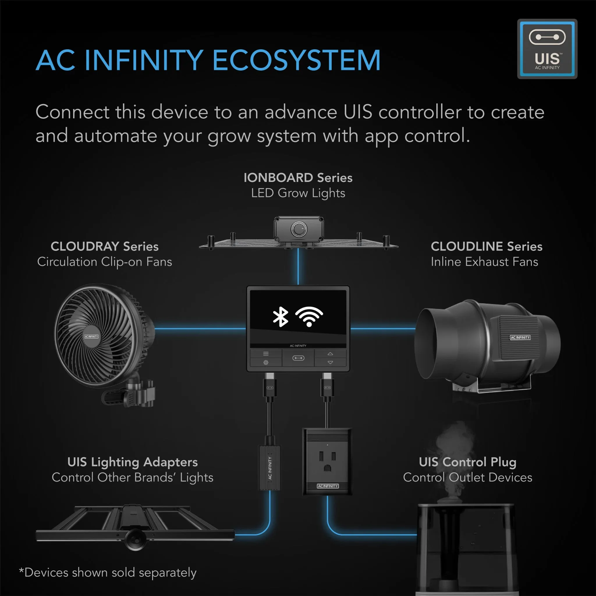 AC Infinity CLOUDLINE PRO S10, Quiet Inline Duct Fan System With Speed Controller, 10-Inch