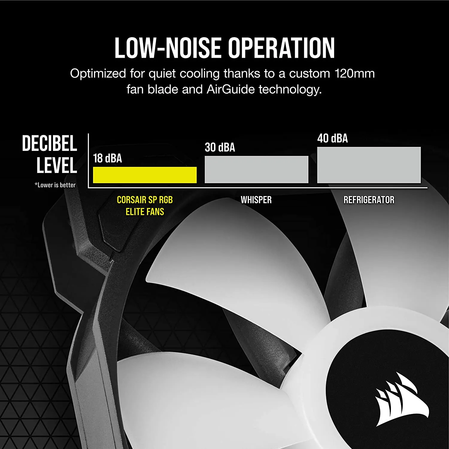 Corsair iCUE SP120 ELITE Performance 12cm PWM RGB Case Fans x3, 8 ARGB LEDs, Hydraulic Bearing, Lighting Node CORE Included