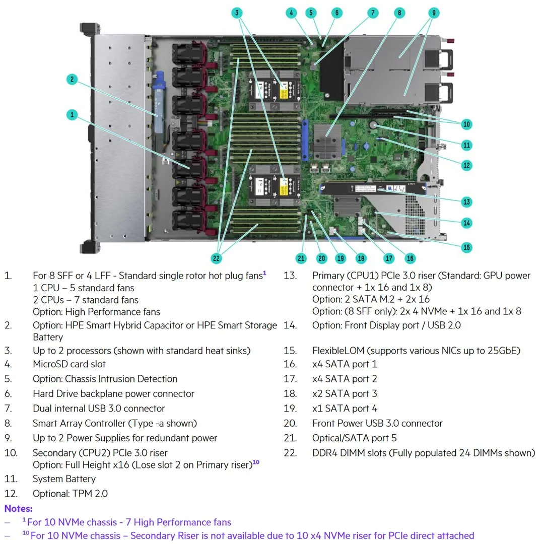 HPE ProLiant DL360 Gen10 Premium 10 NVMe NC Rack Server Chassis | P19767-B21