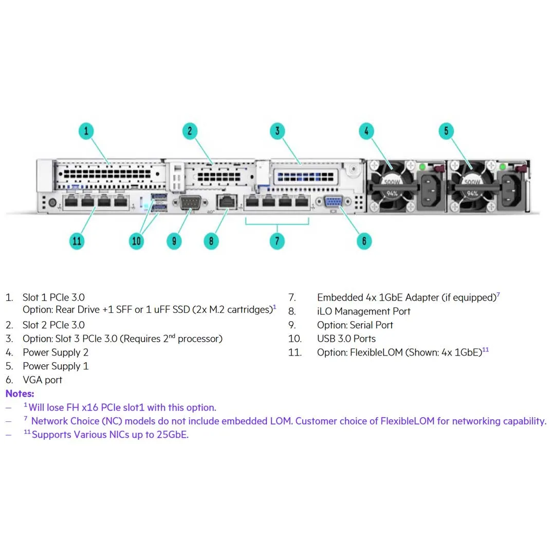 HPE ProLiant DL360 Gen10 Premium 10 NVMe NC Rack Server Chassis | P19767-B21