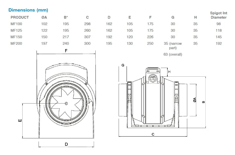 kitchelat in-line 2 Speed Mixed Flow Fan   Timer, 100mm Diameter