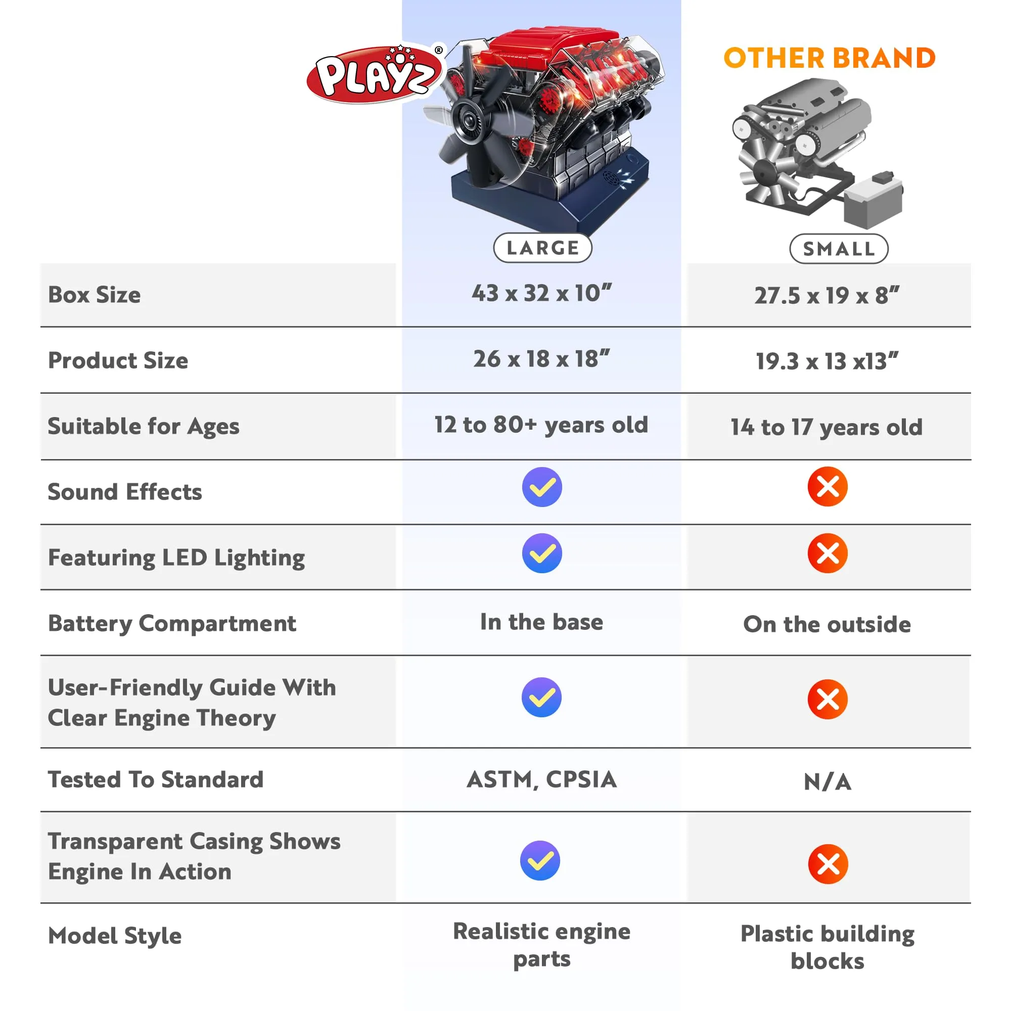 Playz V8 Combustion Engine Model Kit That Runs - Build Your Own STEM Mini V8 Model Engine Kit for Adults & Kids Age 12 , Visible V8 Mini Engine Kit That Works for Adult w/ 270 STEM Parts