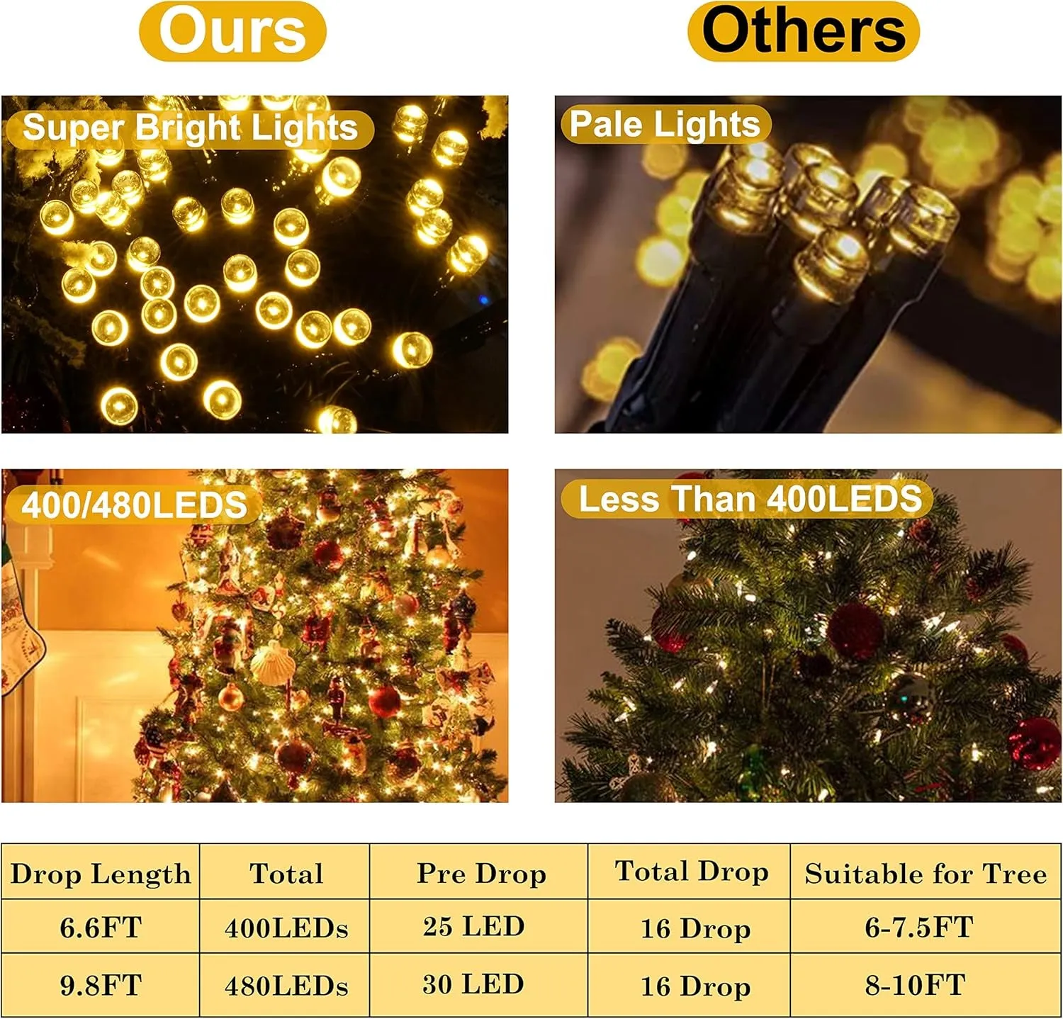 "400 LED Christmas Tree Lights - Indoor & Outdoor with 8 Modes, Timer, and Memory Function"