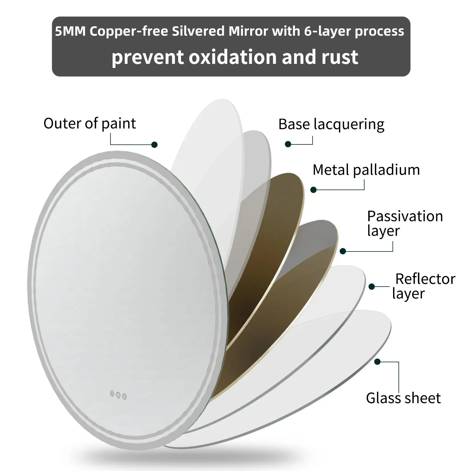 Smart Illuminate LED Round Lighted Vanity Mirror with Touch Screen and Anti-Fog Features